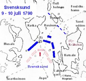 Svensksund